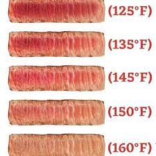 Pork Ribs Temperature Chart